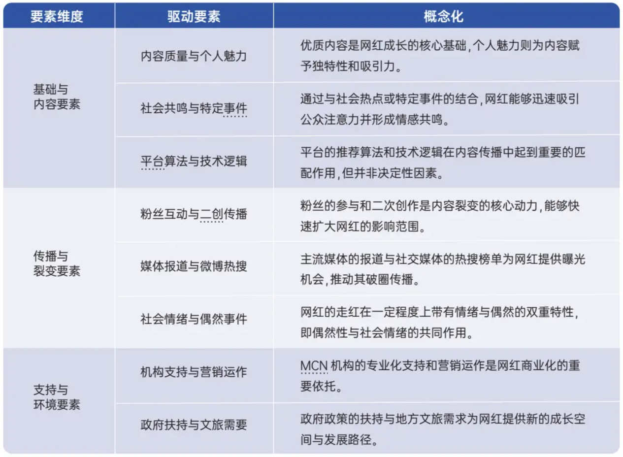 人民大学网红研究报告：“算法造神”是误读